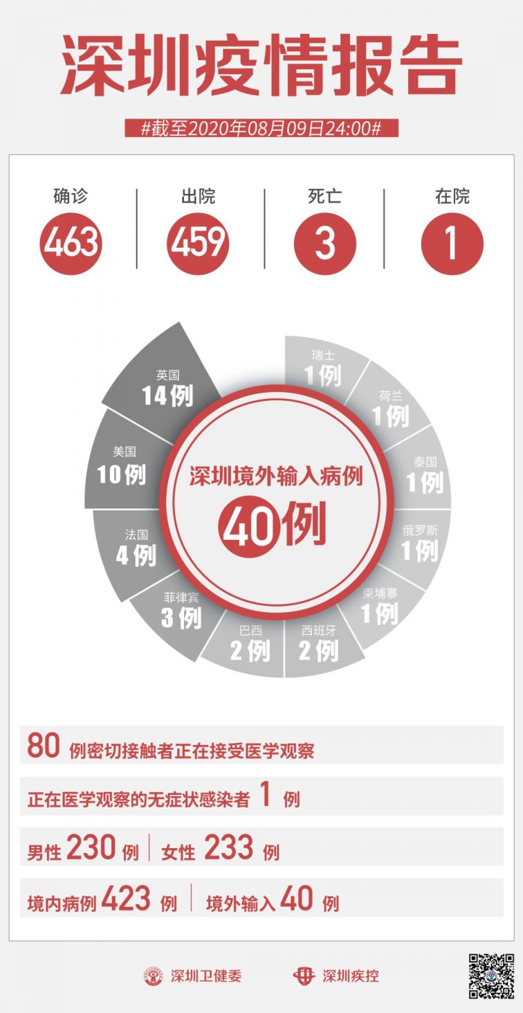 堔圳疫情最新消息,深圳疫情最新消息，全面應對，精準施策，守護城市安全