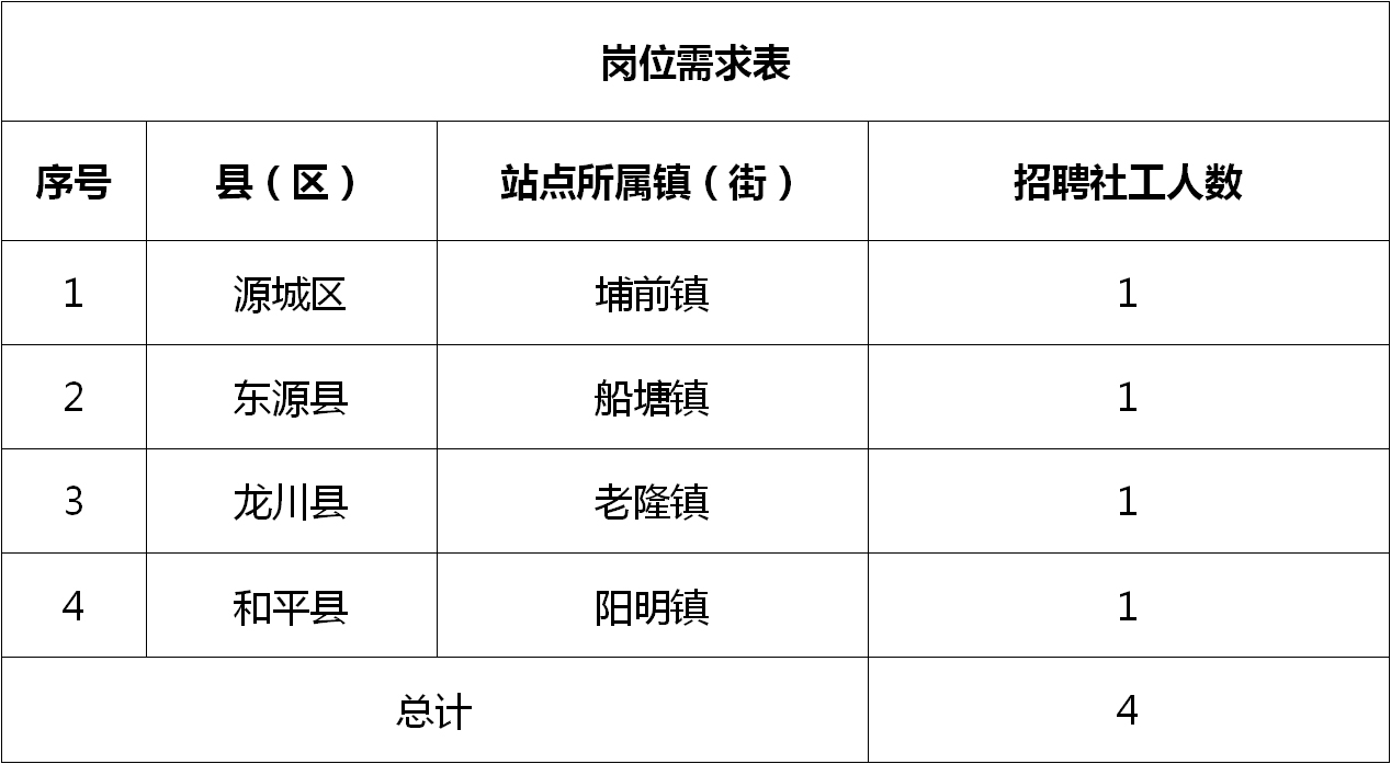 潁上縣科技局等最新招聘信息匯總與詳解