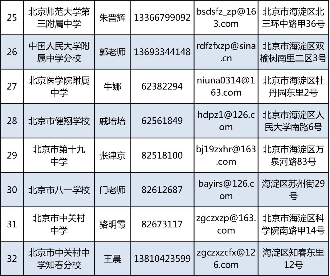 海淀區市場監督管理局最新招聘信息概覽，職位、要求與申請指南