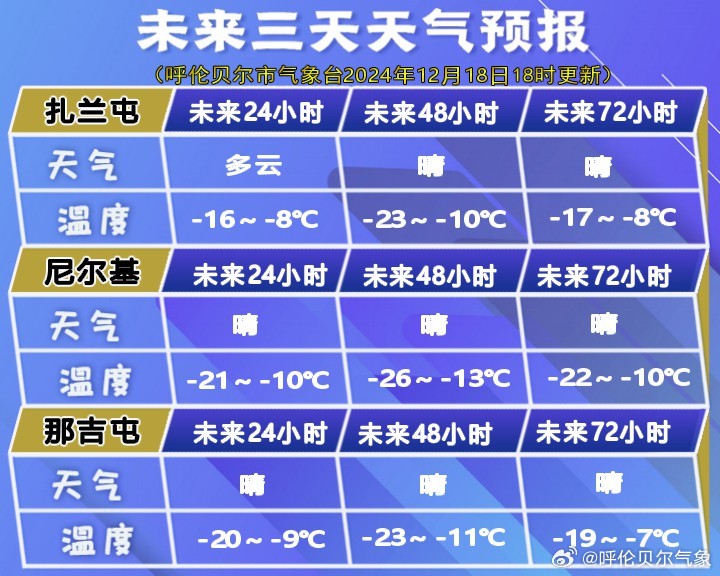 查干敖包中心鎮(zhèn)最新天氣預(yù)報(bào)，氣象分析與預(yù)測(cè)報(bào)告