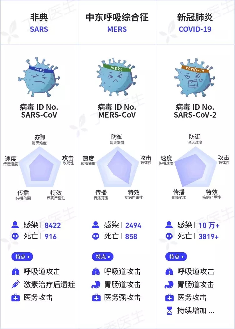 全球科研合作下的新洞察，最新版新型冠狀病毒解析