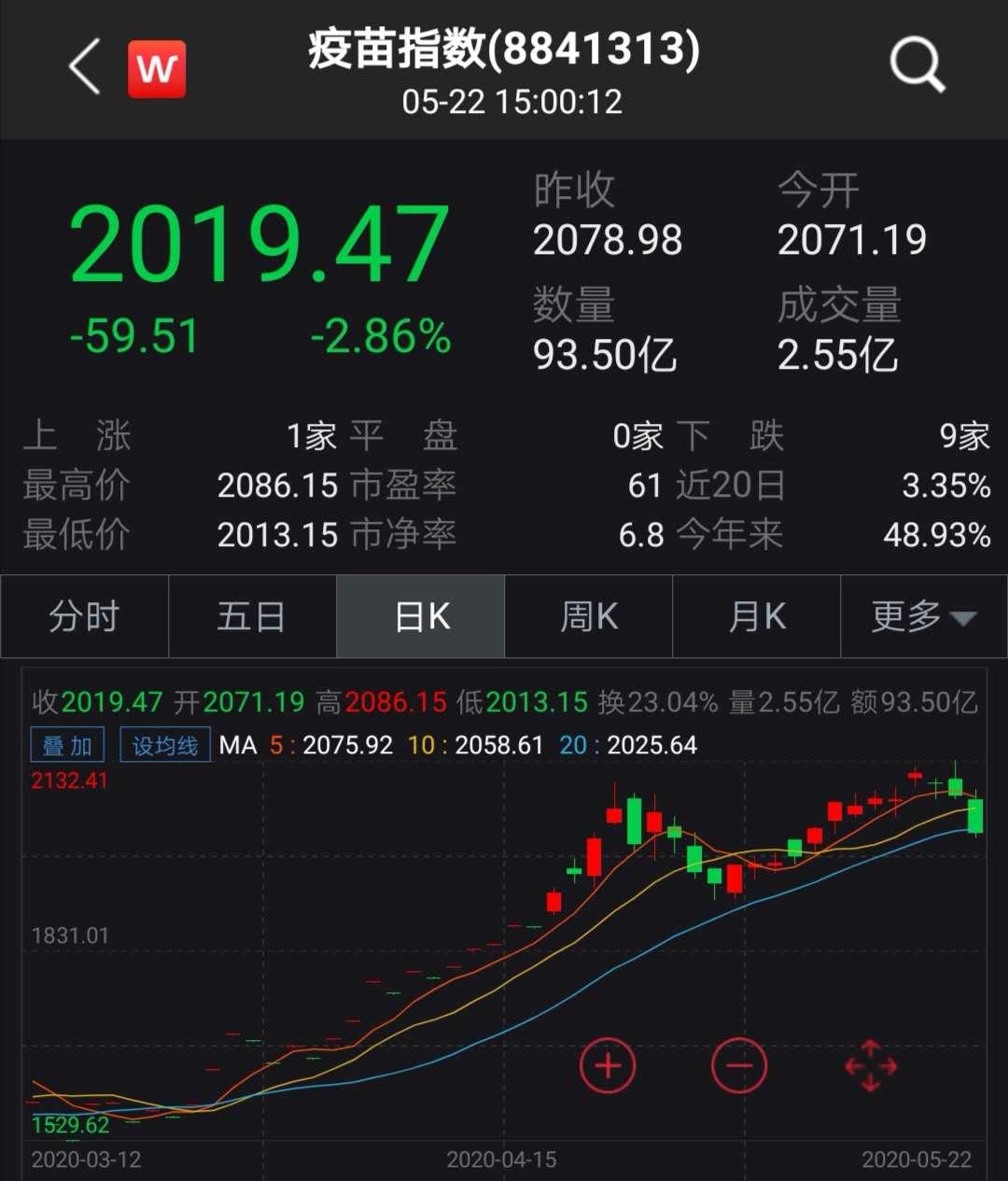 中國心冠全球最新數(shù)據(jù),中國心冠全球最新數(shù)據(jù)報告