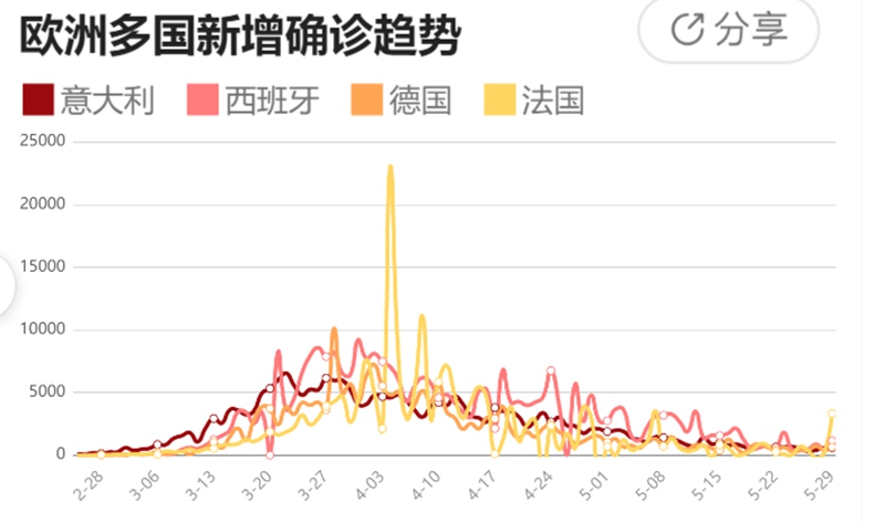 西方國家疫情最新概覽，最新動態(tài)與趨勢分析