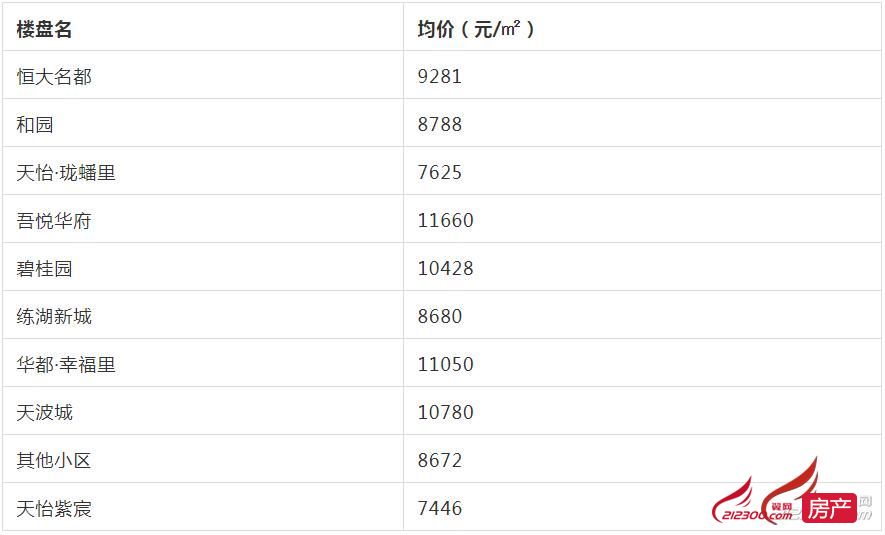 丹陽房價走勢最新消息，市場分析與預測，洞悉未來趨勢