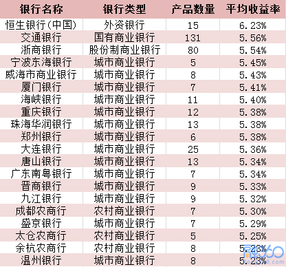 銀行最新理財產品解析，理解、選擇與應用指南