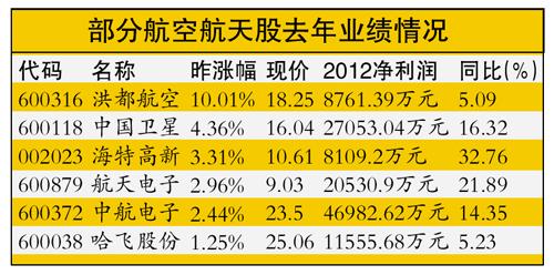 洪都航空最新消息綜述，最新動態與市場分析