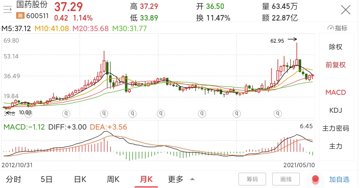 國藥股份最新消息深度解析，股市動態與前景展望