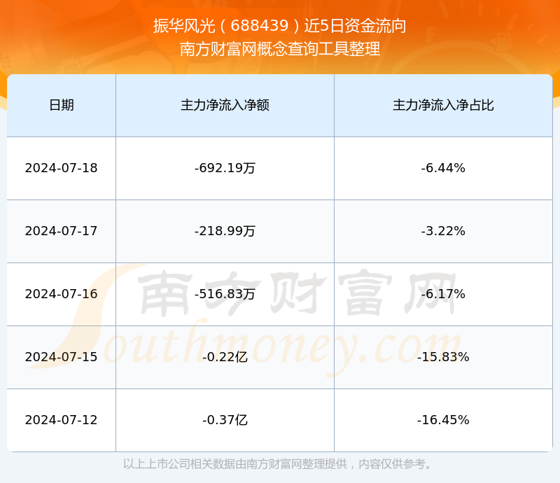 振華股票最新消息與行業趨勢深度解析