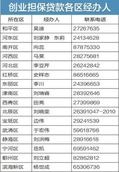 個人貸款最新政策解讀及其影響分析