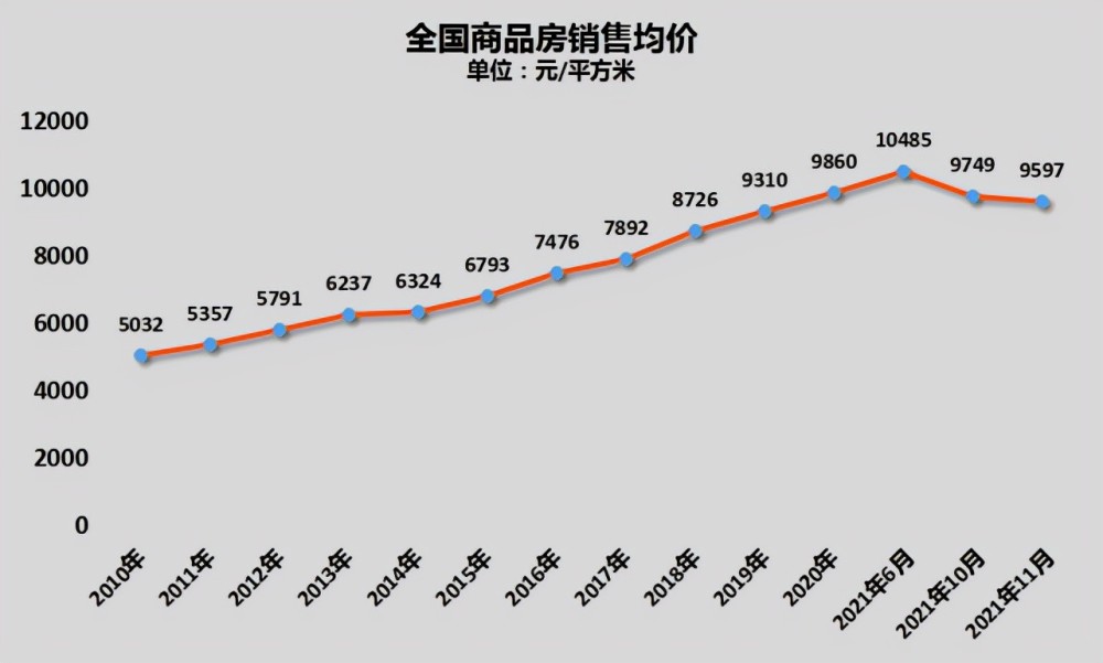 全國(guó)最新房?jī)r(jià)動(dòng)態(tài)與市場(chǎng)趨勢(shì)深度解析及未來展望