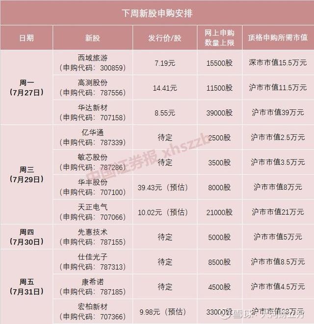 新三板最新上市新股，市場活力與創新力量的展現