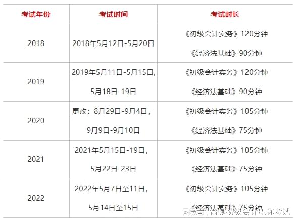 最新初級會(huì)計(jì)考試時(shí)間解析及備考策略分享