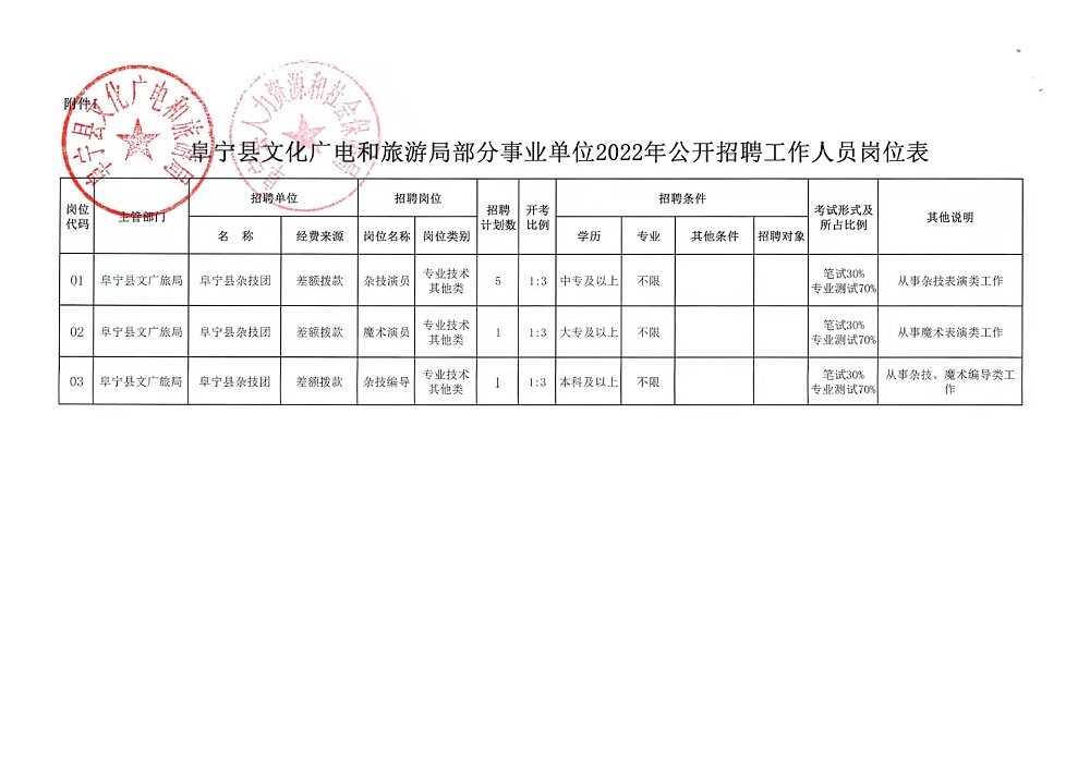 長汀縣文化廣電體育和旅游局最新招聘信息,長汀縣文化廣電體育和旅游局最新招聘信息