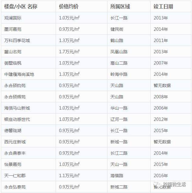 青島11月房價概覽及分析，最新房價表及趨勢解讀