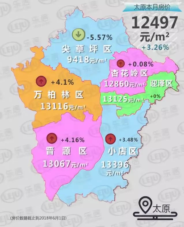 山西太原郊區最新房價分析與概述