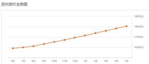 蘇州房價2019最新消息,蘇州房價2019最新消息，市場走勢與影響因素分析