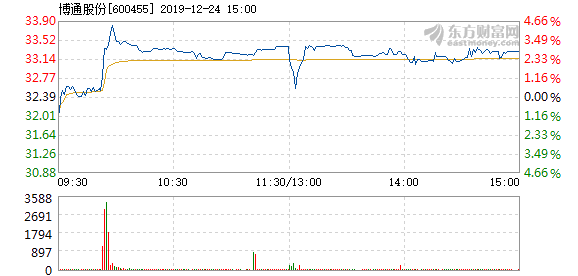 通博最新官網網址下載，探索與體驗之旅