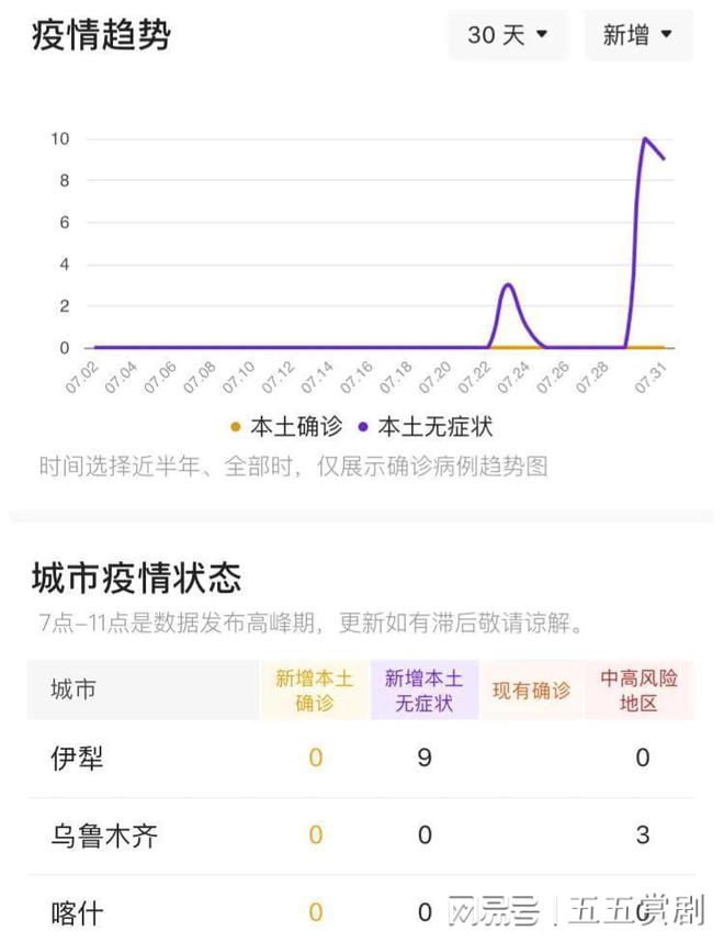 新疆疫情最新動態，持續防控，積極應對