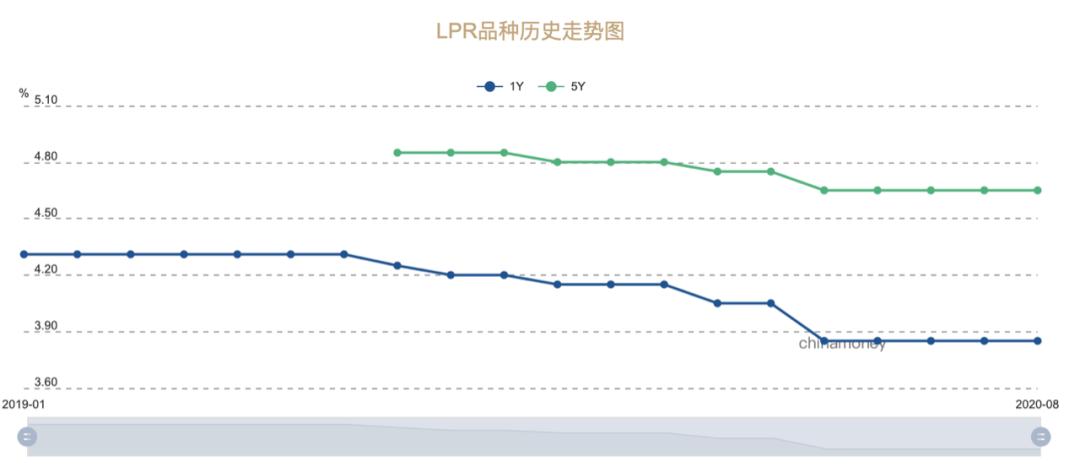 銀行降息最新動態，2019年降息消息及其影響深度解析