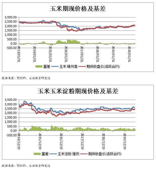 聚焦玉米市場最新行情，玉米價格走勢與影響因素分析報告