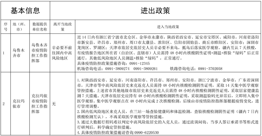 新疆地區疫情最新政策解讀與概述