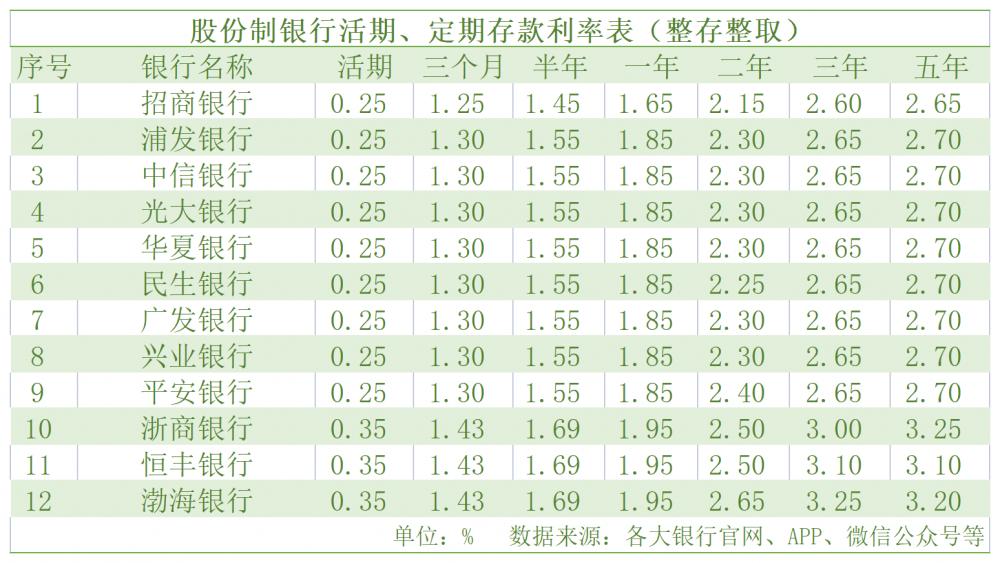 浦發銀行最新貸款利率全面解讀與影響分析