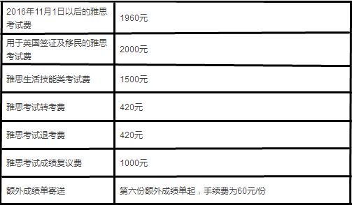 昆明雅思考試最新時間安排公布