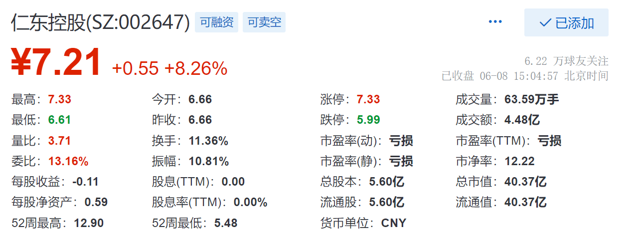 仁東控股最新股票分析,仁東控股最新股票分析