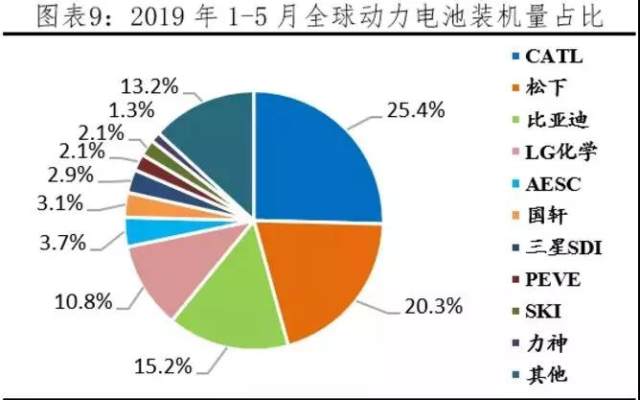 2019年國家最新政策解析及影響與前景展望