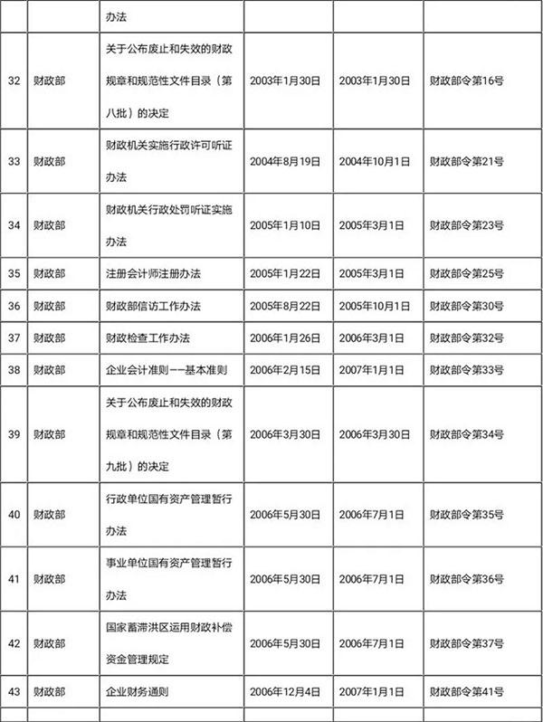 最新政府集中采購目錄，推動采購透明化與效率化的關鍵行動