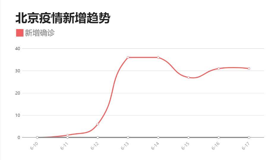 北京疫情反彈全面應(yīng)對(duì)，守護(hù)首都安全最新消息