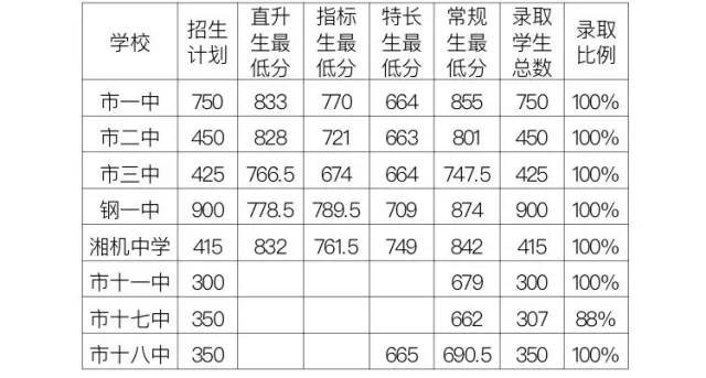 湖南最新中考分數線解讀，影響及展望