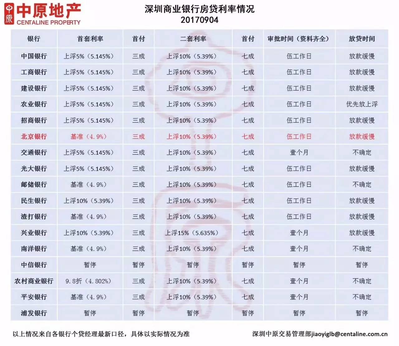 最新的房貸各大銀行利率,最新的房貸各大銀行利率分析