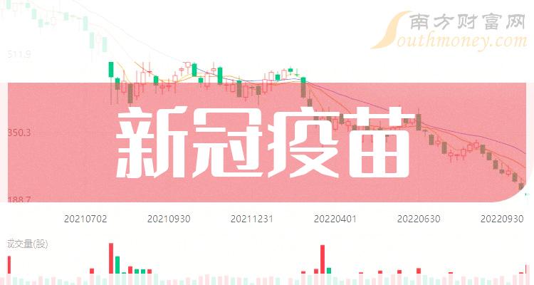 疫苗股上市最新動態，行業邁入新里程碑時代