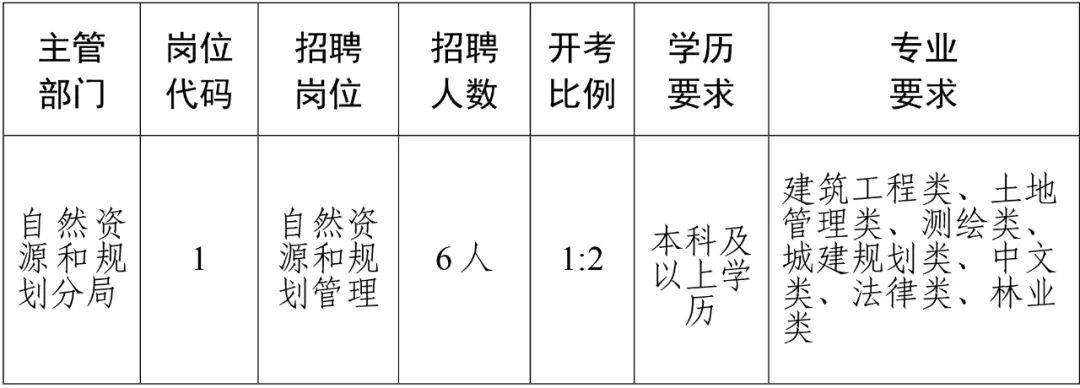 冷水灘區人民政府辦公室最新招聘信息揭秘，崗位、要求及詳解一網打盡