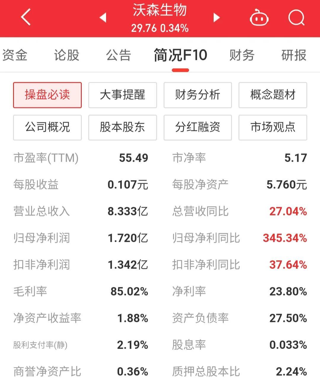 沃森股票最新動態，市場趨勢展望與未來預測