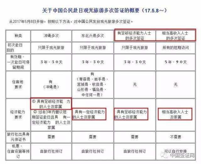 日本簽證最新政策深度解析，對湖南地區的影響與解讀