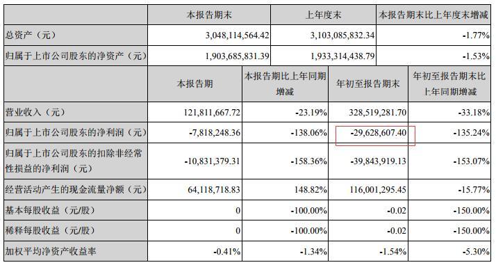 兆新資金最新動態解析，全面解讀最新消息