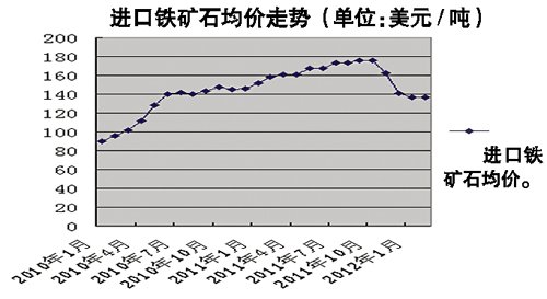 鐵礦石股票最新價格動態分析與趨勢預測