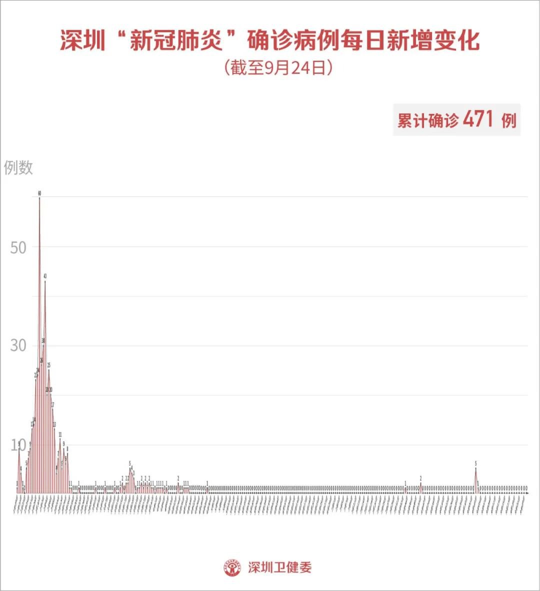 國慶節疫情最新數據更新及消息綜述