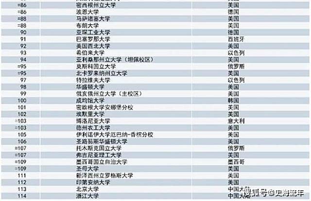 中國大學最新排名解析與榜單公布