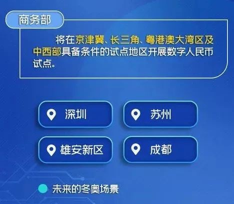 數字貨幣試點最新進展及數字金融前沿動態探索