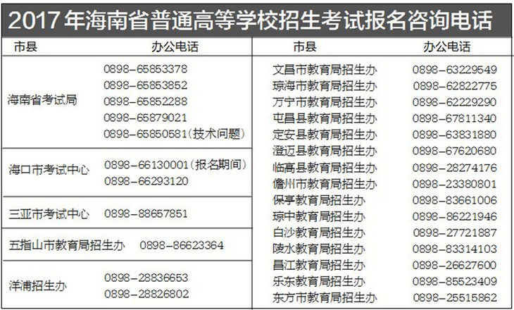 海南高考報名最新政策,海南高考報名最新政策詳解