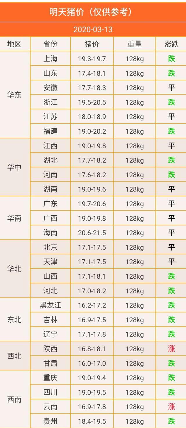 四川今日最新豬價分析與展望，深度解析當前市場趨勢