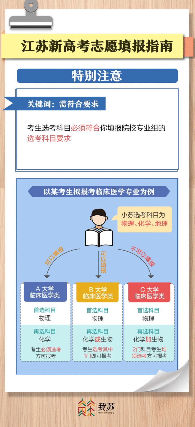 江蘇新高考的變革展望，最新消息與影響分析