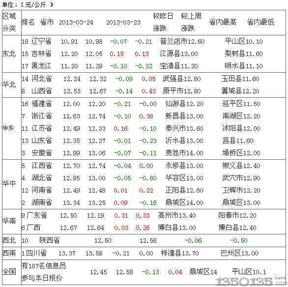 今天最新生豬價格是多少,最新生豬價格分析，今日市場動態及未來趨勢預測