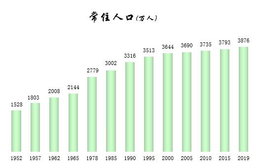 中國最新人口統計2019，趨勢、特點與未來展望分析