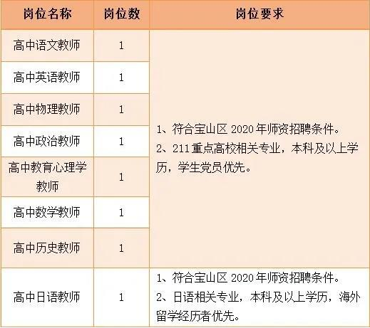 上海最新教師招聘公告發(fā)布，探尋教育人才新篇章啟動