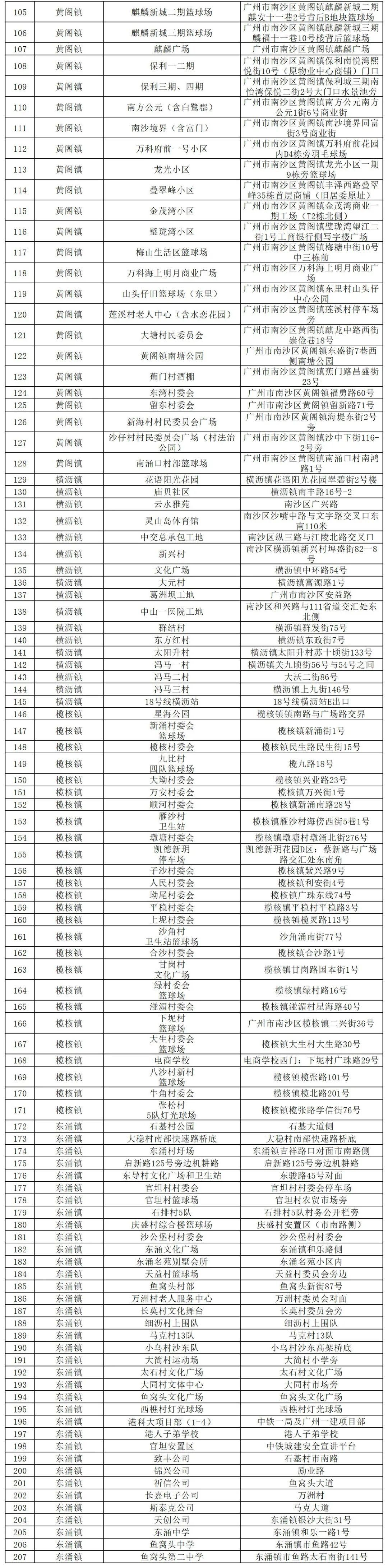 廣東疫情最新消息，全面應對，共筑防線