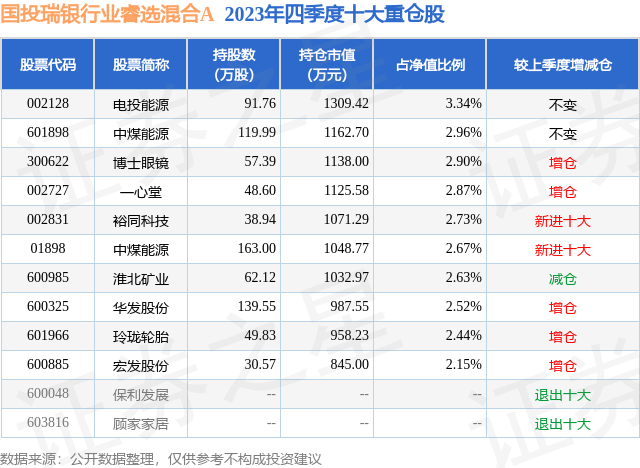 博道嘉瑞C最新凈值深度解析與報告